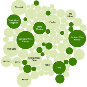 ranking visualisation #14