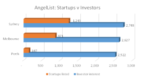 AngelList