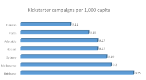 Kikckstarter