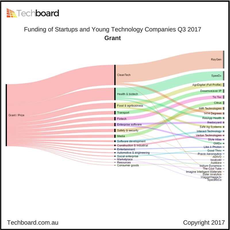 Large Scale image available in PDF Report Download