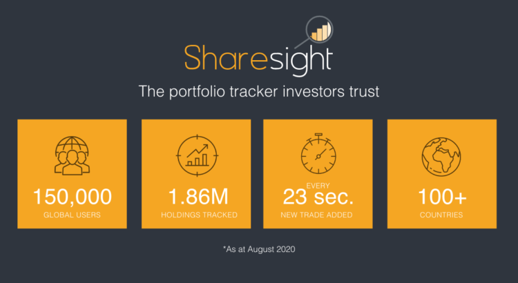Sharesight passes 150,000 users worldwide