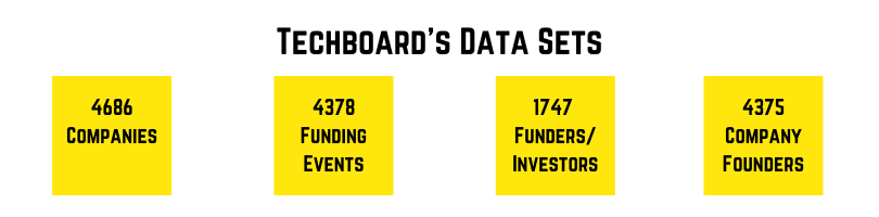 Techboard's Datasets