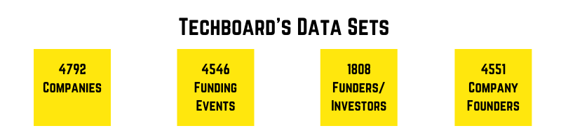 Techboard's Datasets