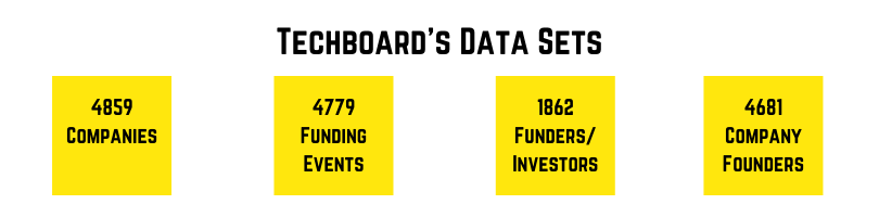 Techboard's Datasets