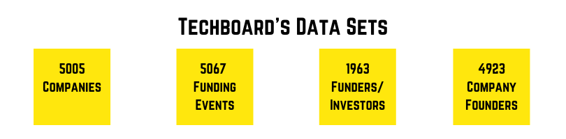 Techboard's Datasets