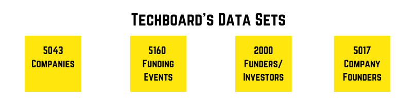 Techboard's Datasets