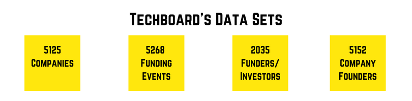 Techboard's Datasets