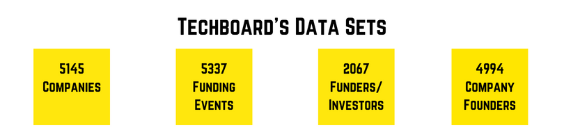 Techboard's Datasets