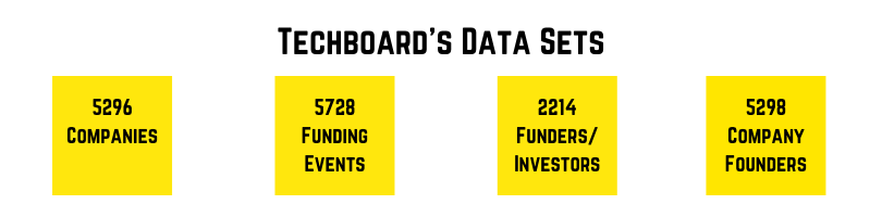 Techboard's Datasets