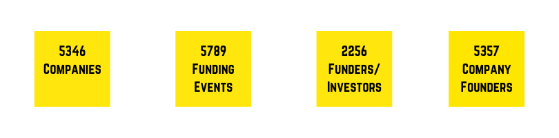 Techboard's Datasets