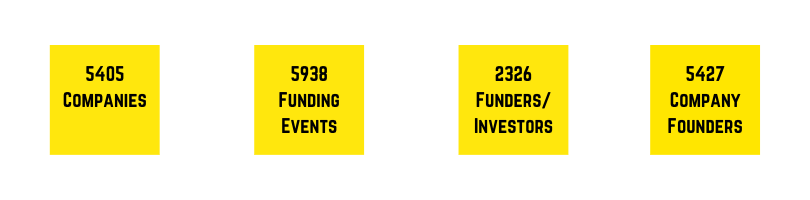 Techboard's Datasets