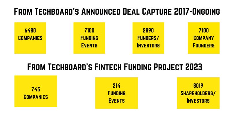 Techboard’s Data Sets FFP (810 x 400 px)